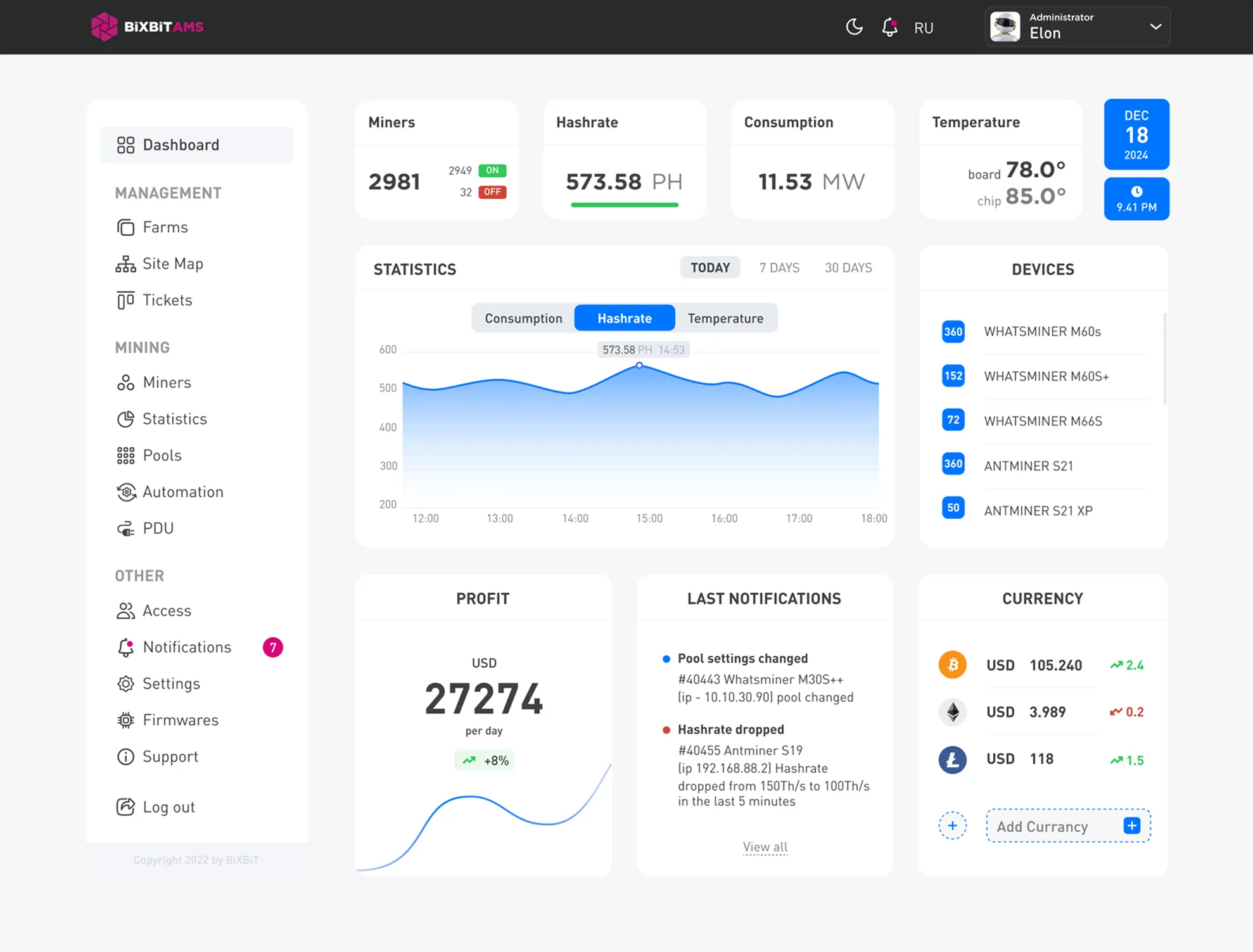 BiXBiT AMS dashboard