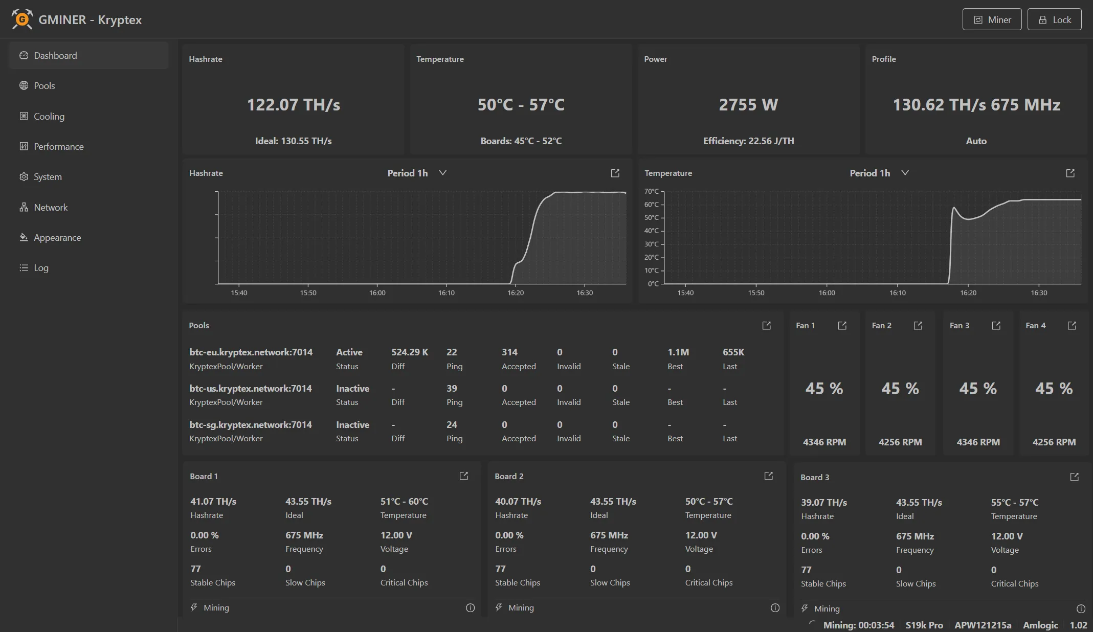 GMiner firmware dashboard on Kryptex Pool