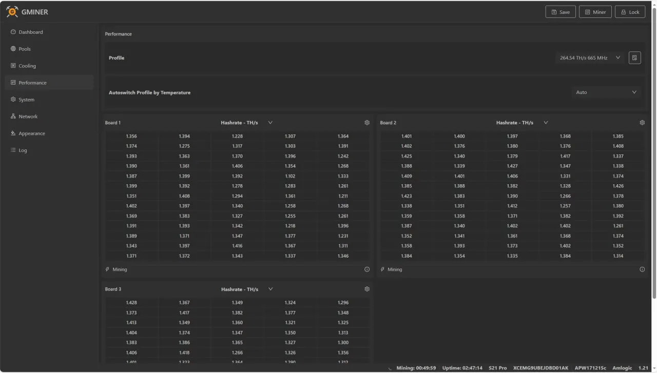 GMiner firmware performance and overclock grid