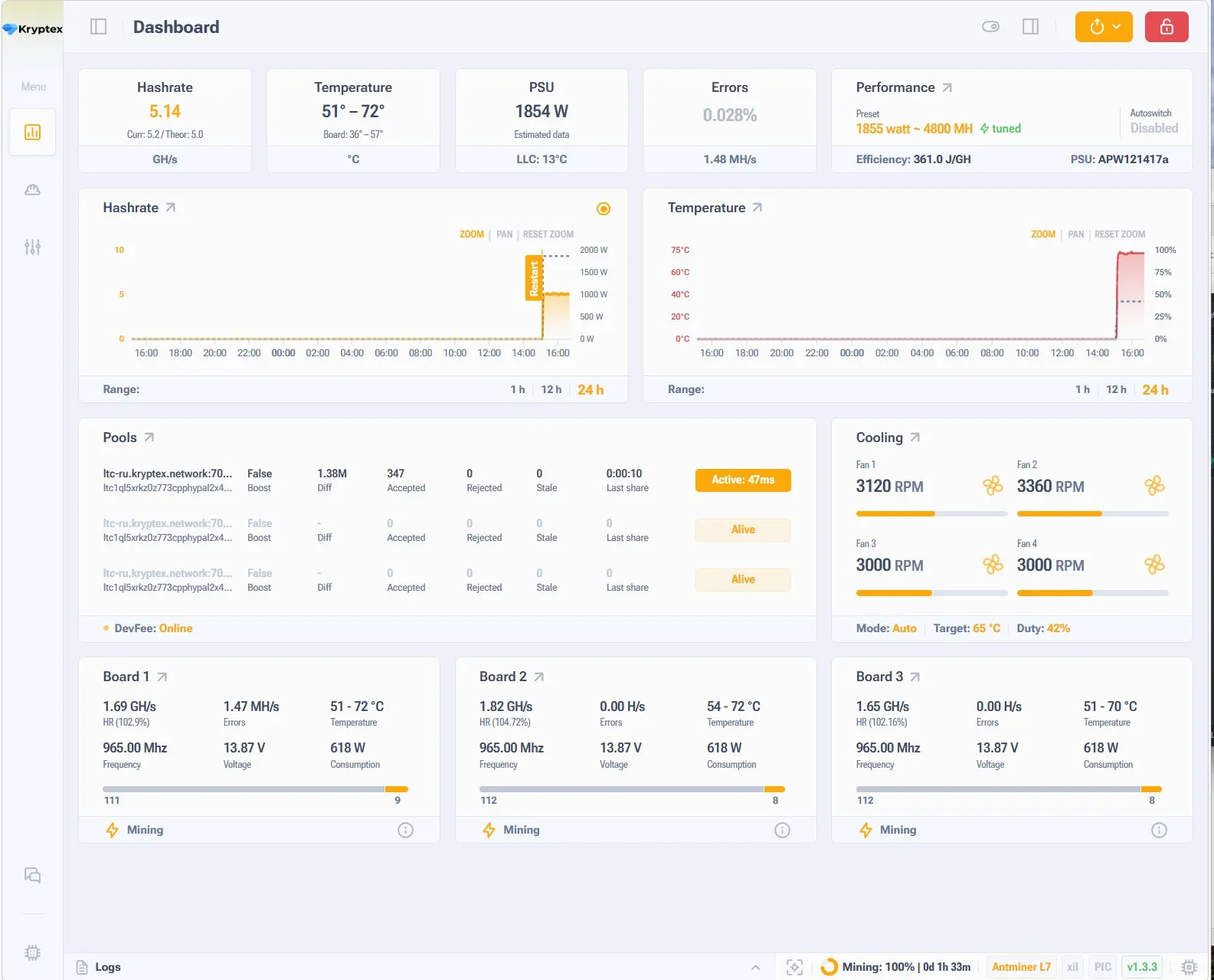 VNISH firmware dashboard on Kryptex Pool